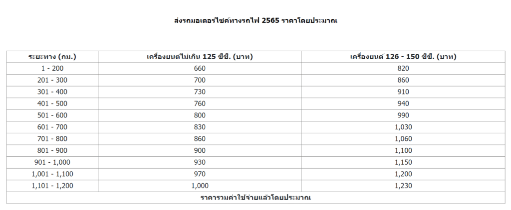 ส่งรถมอเตอร์ไซค์ ราคา ( เปรียบเทียบอัตราค่าขนส่ง ไปรษณีย์, รถไฟ, เอกชน )